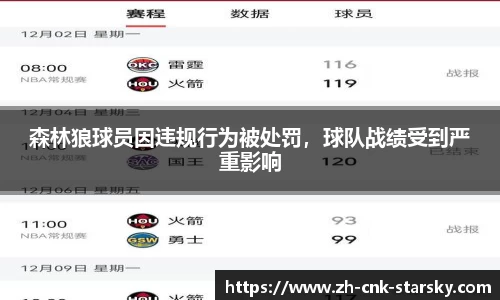 森林狼球员因违规行为被处罚，球队战绩受到严重影响