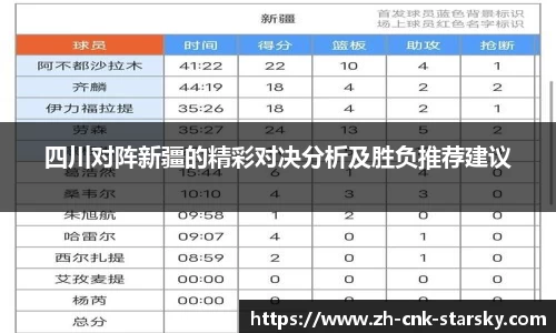 四川对阵新疆的精彩对决分析及胜负推荐建议