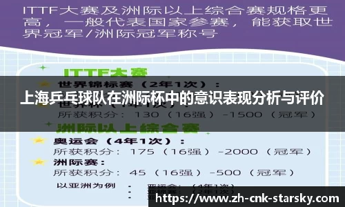 上海乒乓球队在洲际杯中的意识表现分析与评价