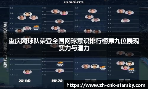 重庆网球队荣登全国网球意识排行榜第九位展现实力与潜力