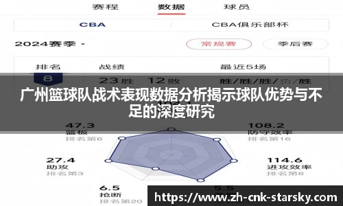 广州篮球队战术表现数据分析揭示球队优势与不足的深度研究