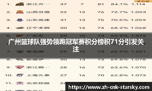 广州篮球队强势领跑冠军赛积分榜积71分引发关注