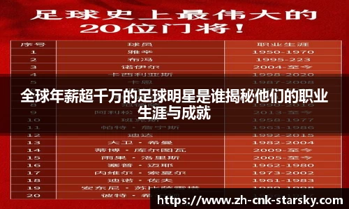 全球年薪超千万的足球明星是谁揭秘他们的职业生涯与成就